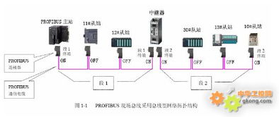 德阳四星电子技术开发中心 FS PBHub 2的技术突破与应用前景